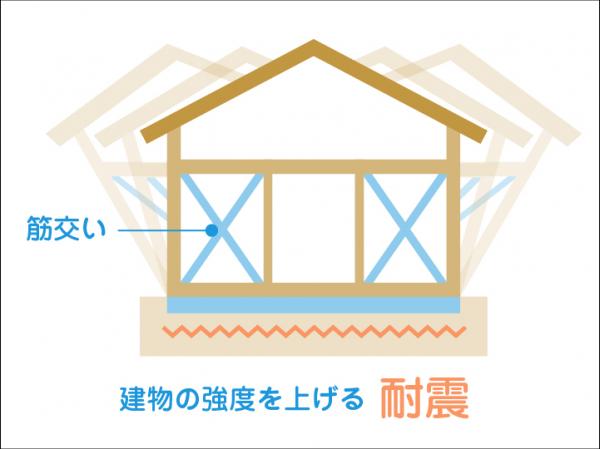 世田谷区上北沢4