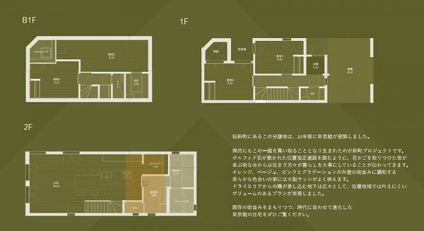 世田谷区新町