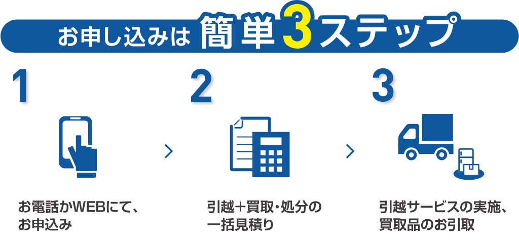 お申し込みは簡単３ステップ