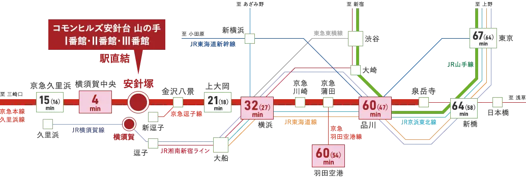 電車アクセス図