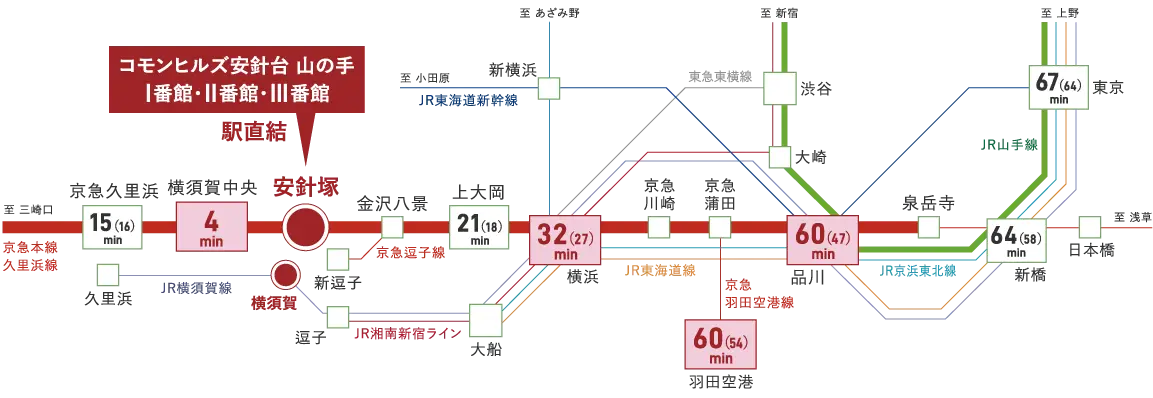 アクセス交通図
