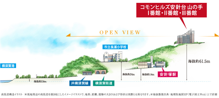 高低差概念イラスト ※現地周辺の高低差を描き起こしたイメージイラストで、地形、距離、建物の大きさおよび形状は実際とは異なります。※海抜数値出典:地理院地図HP(電子国土Web)上で計測