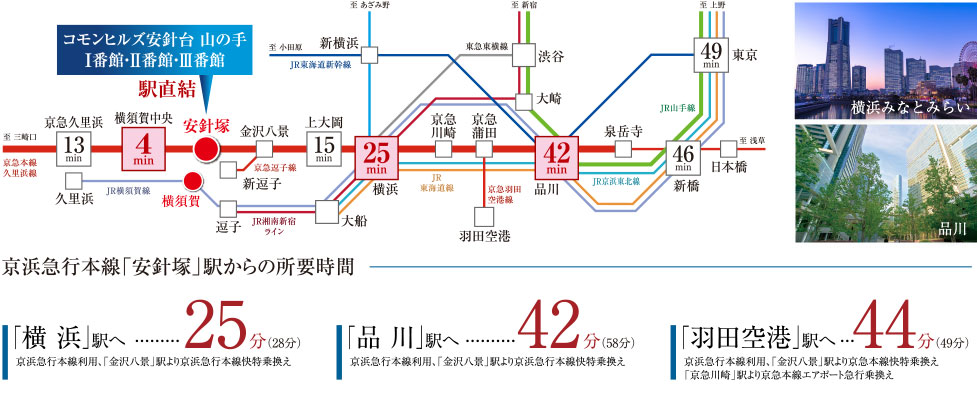アクセス図「横 浜」駅へ25分、「品 川」駅へ42分、「羽田空港」駅へ44分