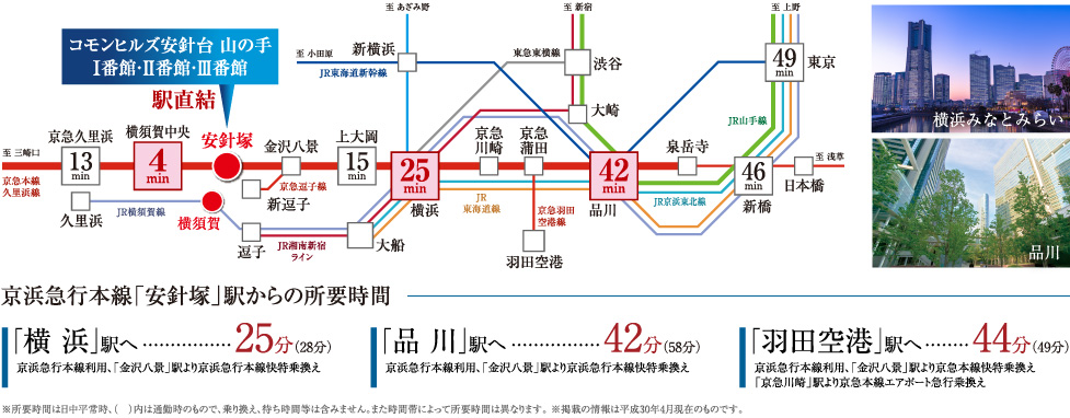 京浜急行本線「安針塚」駅からの所要時間