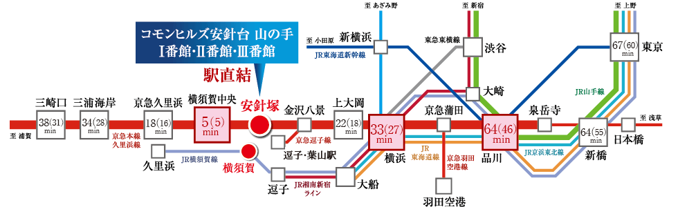 アクセス図「横 浜」駅へ25分、「品 川」駅へ42分、「羽田空港」駅へ44分