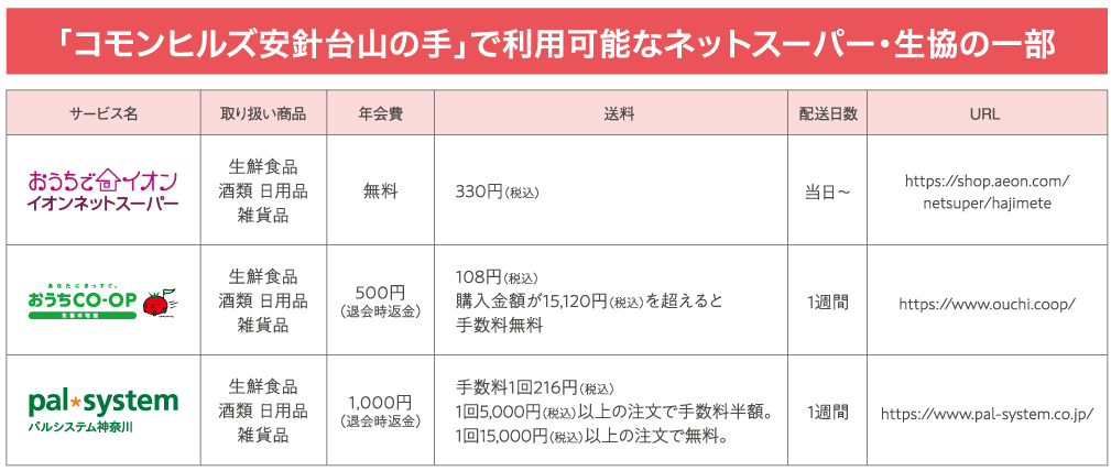 「コモンヒルズ安針台山の手」で利用可能なネットスーパー・生協の一部