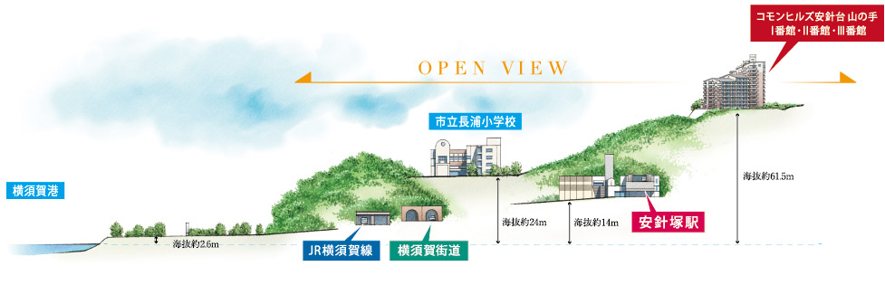 openview