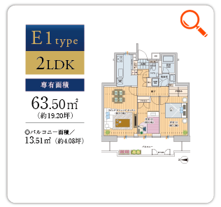 E1type