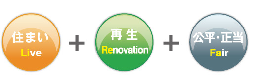 住まい+再生+公平・正当