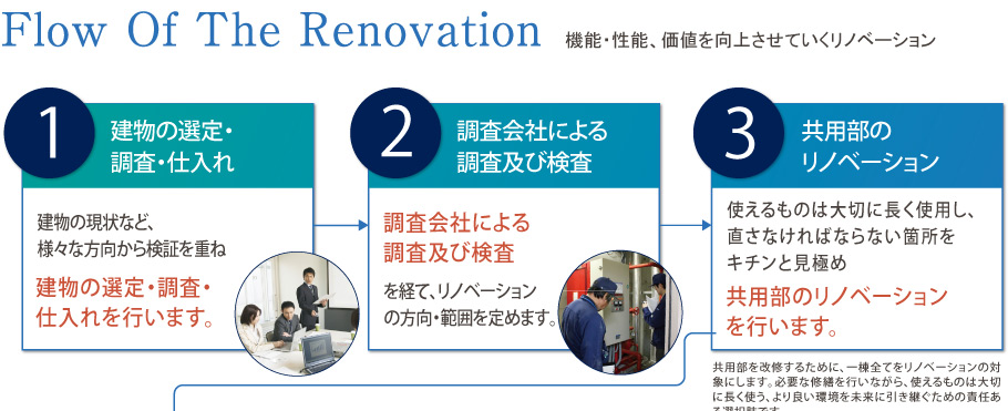 Flow Of The Renovation@\E\AlコĂmx[V