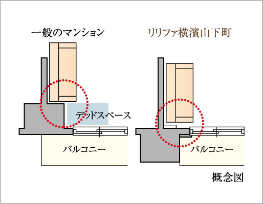 アウトフレーム設計