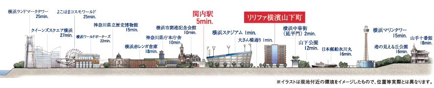 ※イラストは現地付近の環境をイメージしたもので、位置等実際とは異なります。