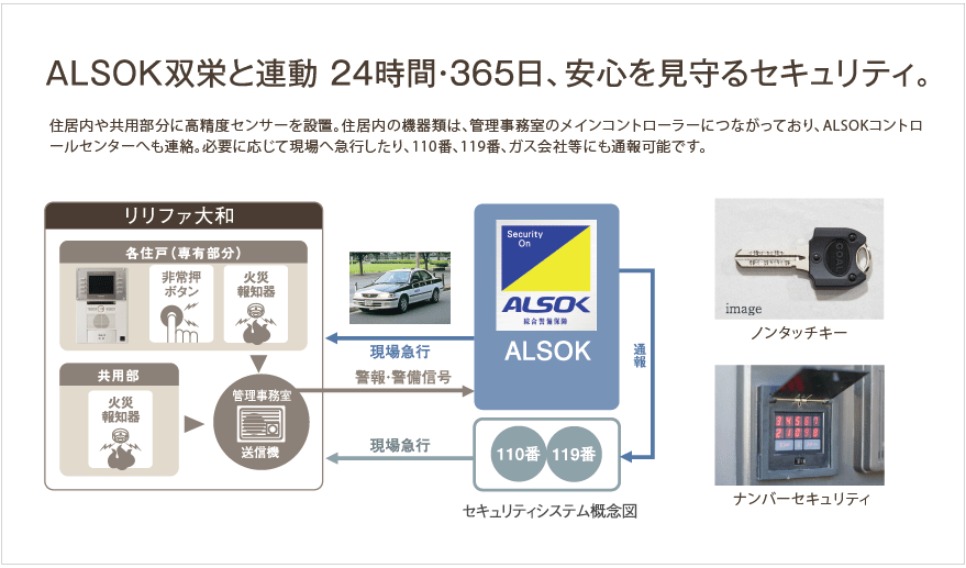 ALSOK双栄と連動24時間・365日、安心を見守るセキュリティ