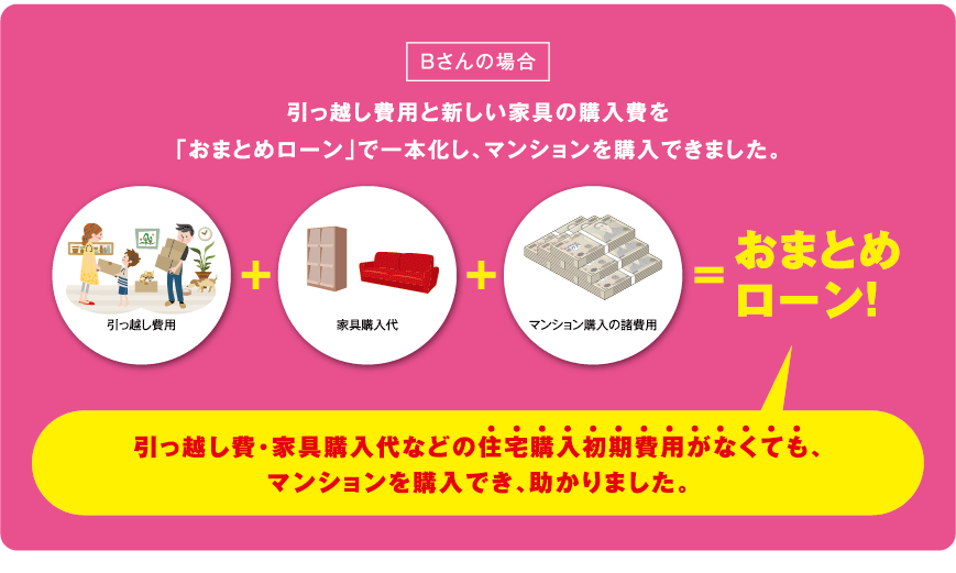 引っ越し費用と新しい家具の購入費を「おまとめローン」で一本化し、マンションを購入できました。
