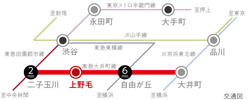 アクセス リリファ世田谷上野毛マンション 東急大井町線 上野毛 駅徒歩5分