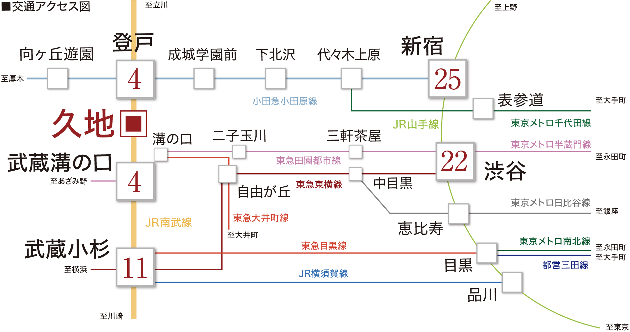 公式 クジライフプロジェクト アクセス