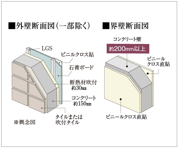 【公式】クジライフプロジェクト|構造