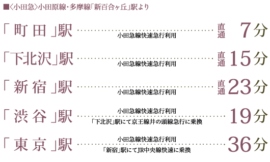 ライフレビュー新百合ヶ丘マンション アクセス ライフレビュー新百合ヶ丘マンション アクセス