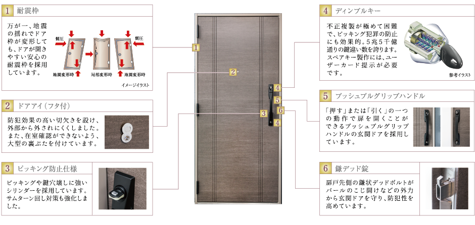 ライフレビュー新百合ヶ丘マンション セキュリティ