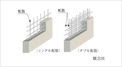 構造壁のダブル配筋