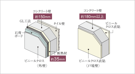 外壁・戸境壁