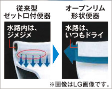 オープンリム形状