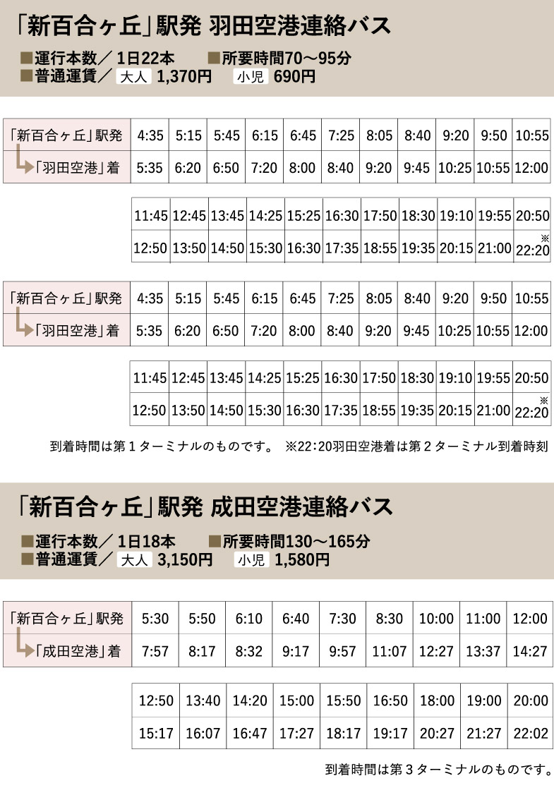 ライフレビュー新百合ヶ丘マンション 完成後販売の９つのポイント